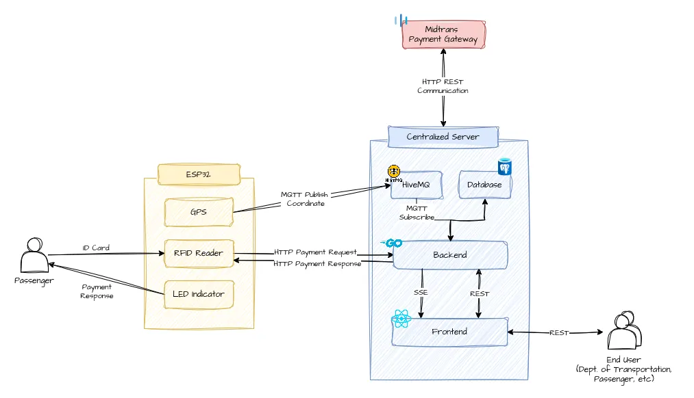 System Diagram