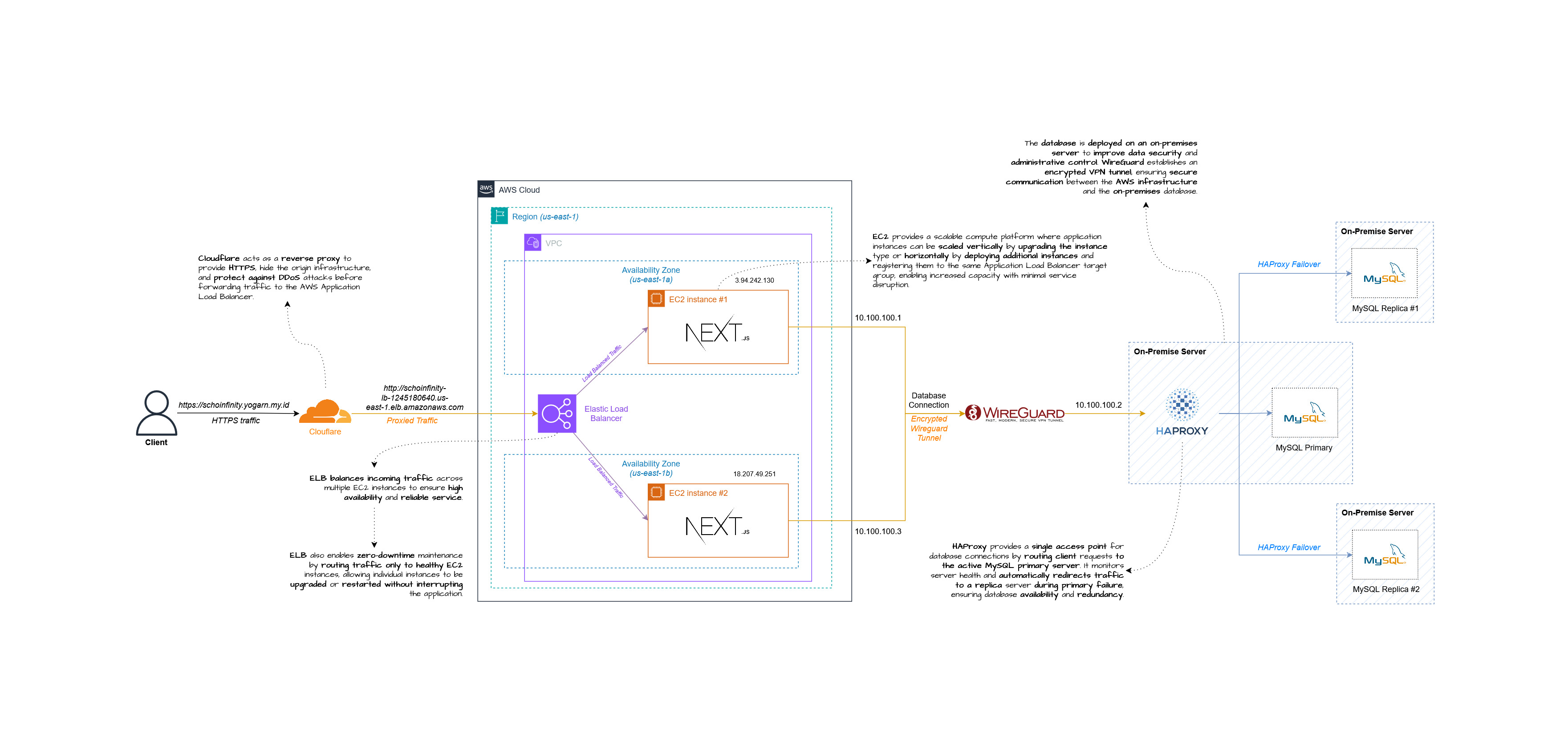 high-level system architecture