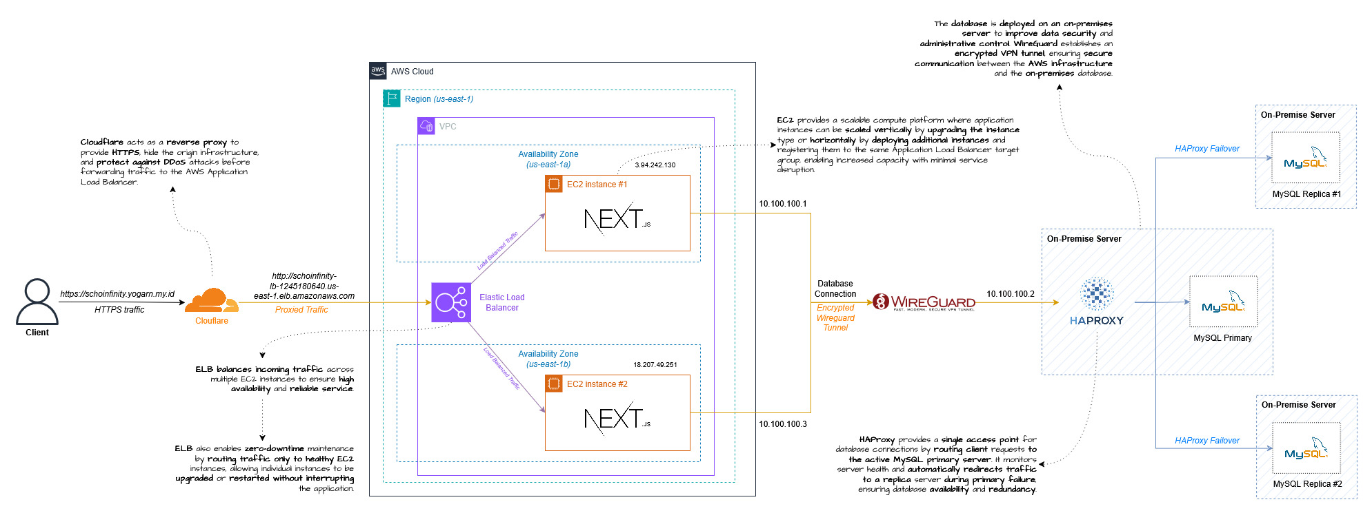 high-level system architecture.