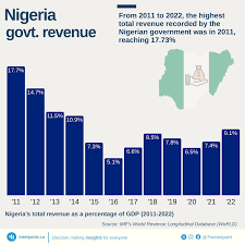 NIGERIA