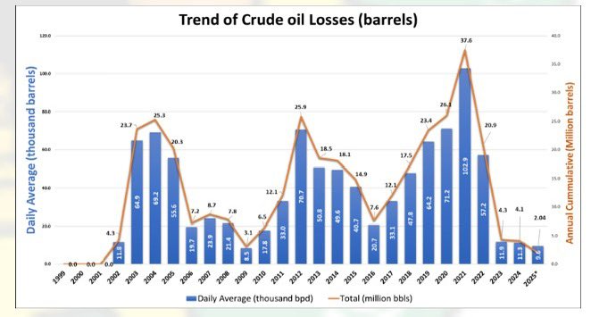 Crude