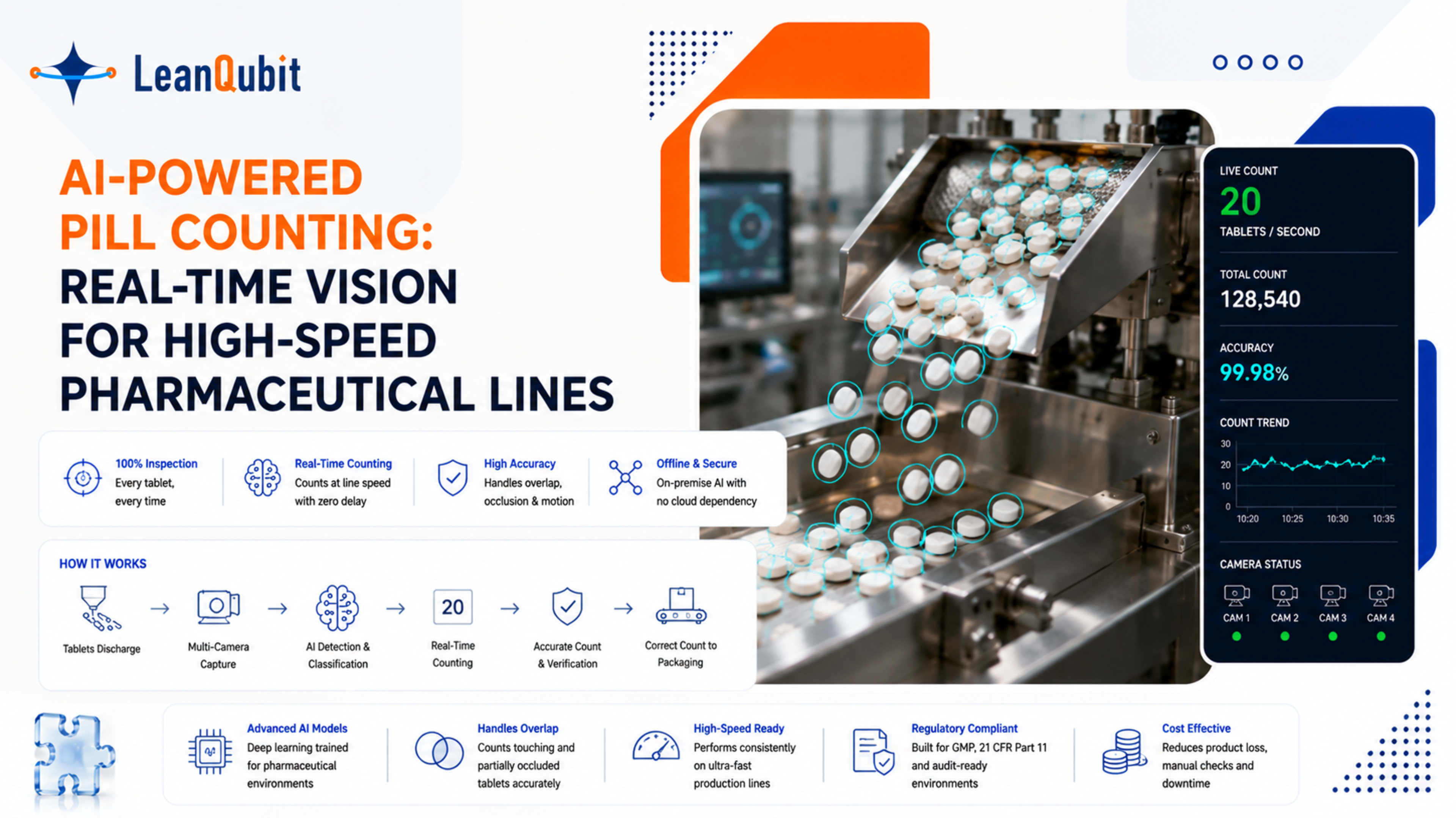 AI-Powered Pill Counting: Real-Time Vision for High-Speed Pharmaceutical Lines 