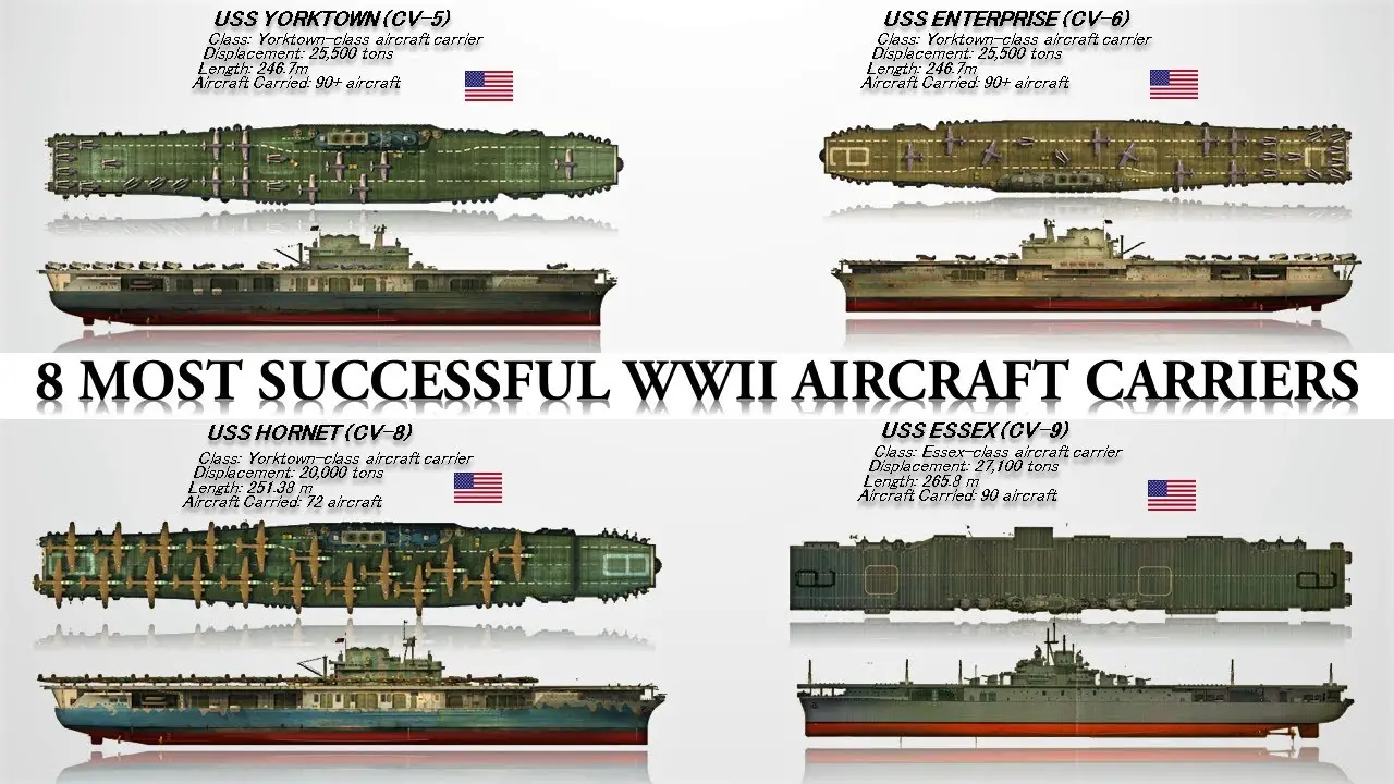 Discover the History of USS Yorktown (CV-5) - A Legendary Aircraft Carrier