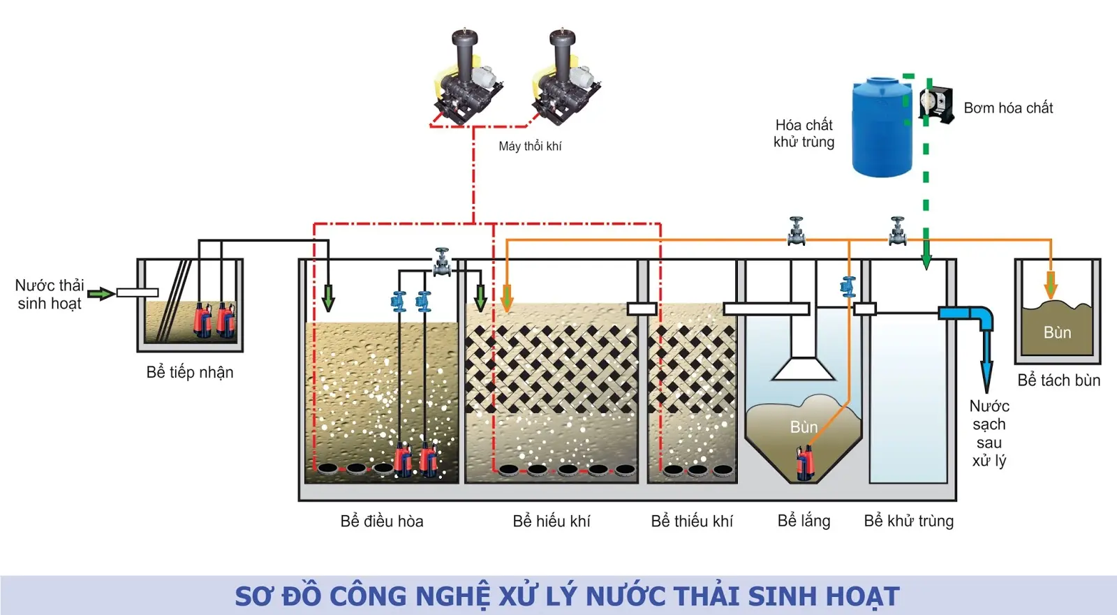 Công nghệ khí nóng Leister - Bí quyết cho cà phê hoàn hảo