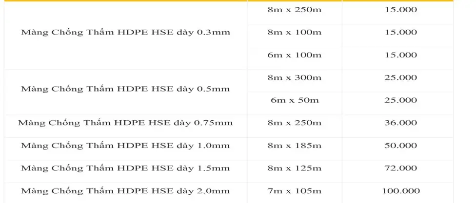Giá Tiền Màng Chống Thấm HDPE - Bí Quyết Chọn Lựa Tối Ưu Cho Mọi Công Trình