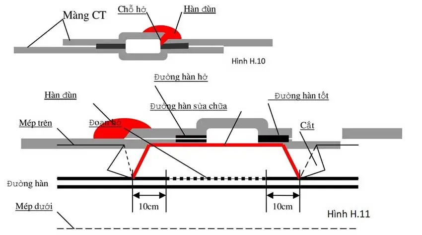 Tiêu chuẩn ASTM mới trong thi công màng HDPE - Bước ngoặt cho chất lượng công trình