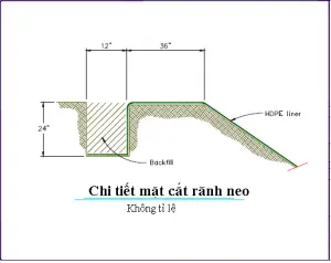 Tiêu chuẩn ASTM mới trong thi công màng HDPE - Bước ngoặt cho chất lượng công trình