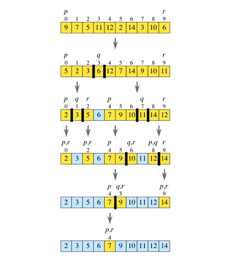 Diagrama quicksort