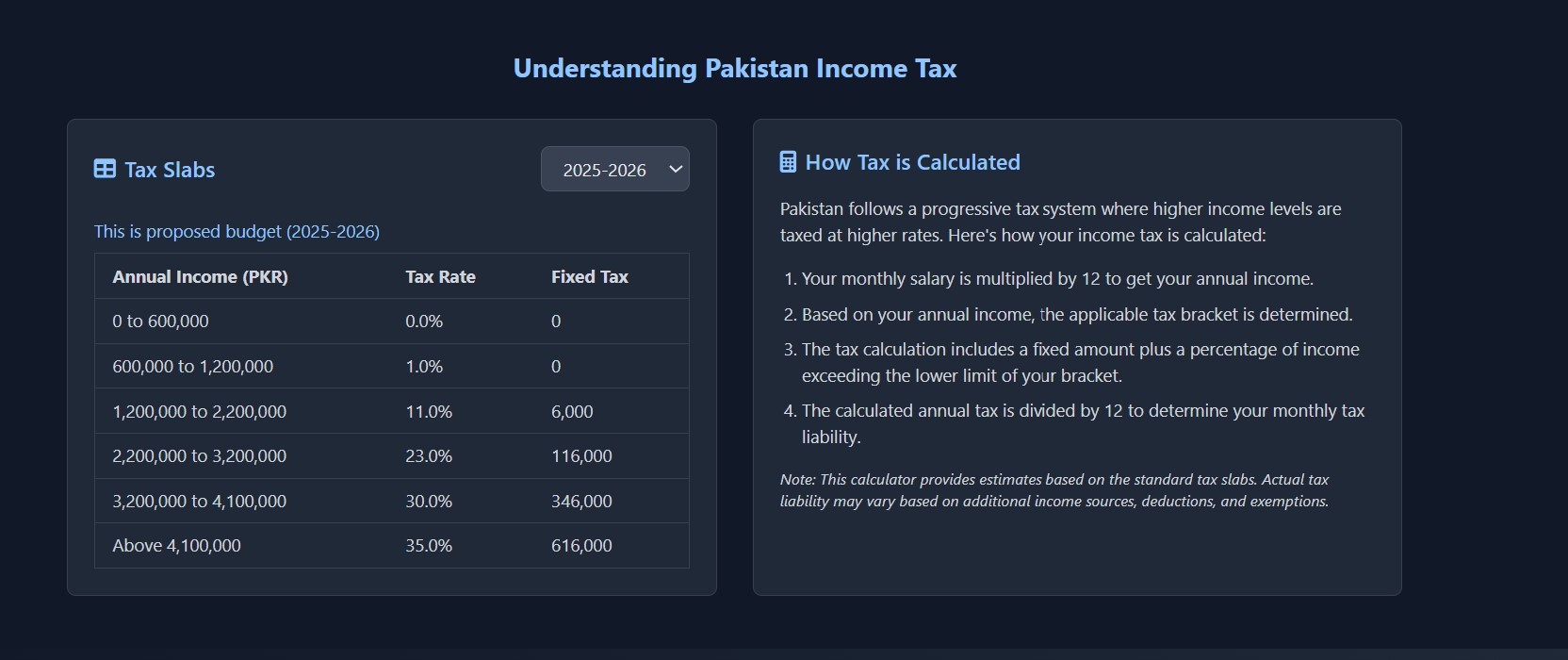 Proposed Pakistan Income Tax Slabs for 2025–2026: A Complete Guide