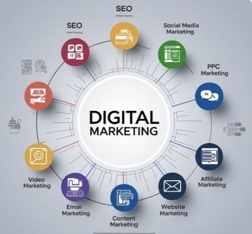 Top 10 Digital Marketing Agencies in Karachi 2025