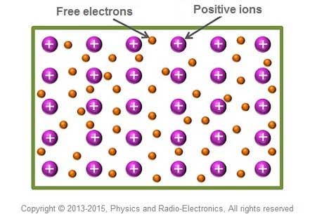 metallic bond