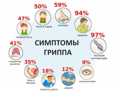 В Брянской области снижается заболеваемость гриппом и ОРВИ