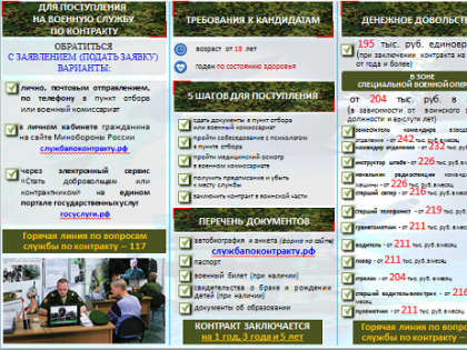 Военная служба по контракту для жителей Брянской области.