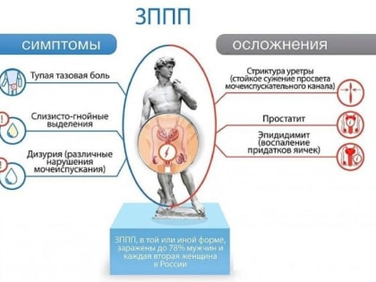 Неделя борьбы со СПИДом 2022