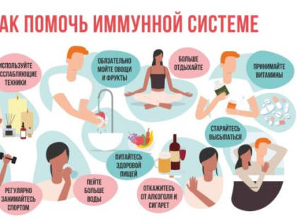 Неделя сохранения иммунной системы в честь Всемирного дня борьбы с аллергией 8 июля