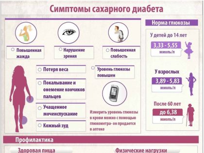 Профилактика сахарного диабета II типа: важные аспекты