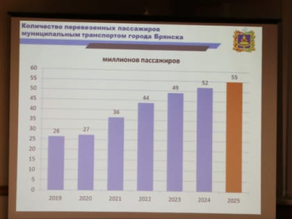 Транспортные предприятия перевезли более 50 млн. пассажиров