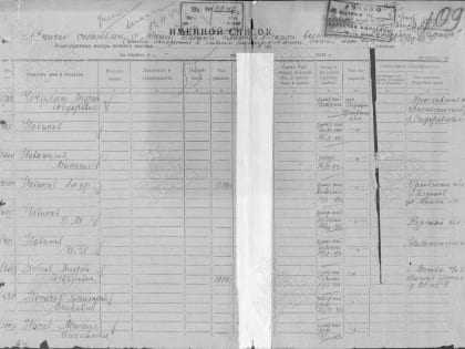 Трагедия судеб узников брянского лагеря смерти Дулаг 142. К Международному дню освобождения узников фашистских концлагерей.