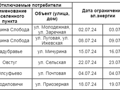 В Жуковском округе пройдёт плановые отключения электроэнергии