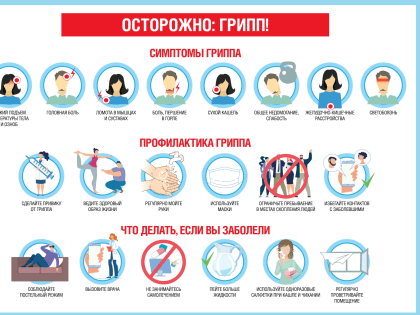 О Гриппе