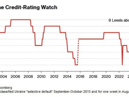 Агентство Sиamp;P Global Ratings снизило кредитный рейтинг Украины до уровня «СС»