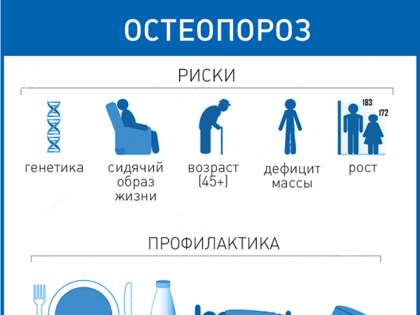 16-22 октября Неделя профилактики остеопороза
