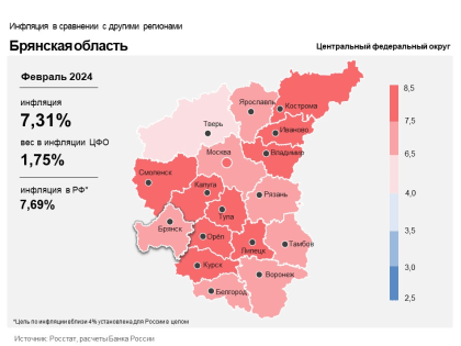 Годовая инфляция в Брянской области в феврале снизилась