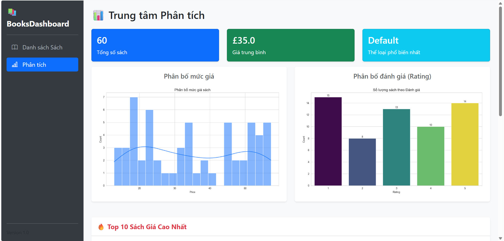 GitHub - QuyeN1104/BooksDashboard