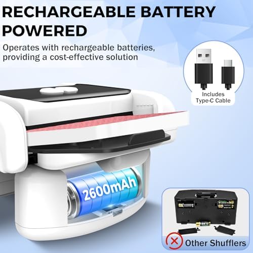 Vue 2 de Feebee Melangeur De Carte