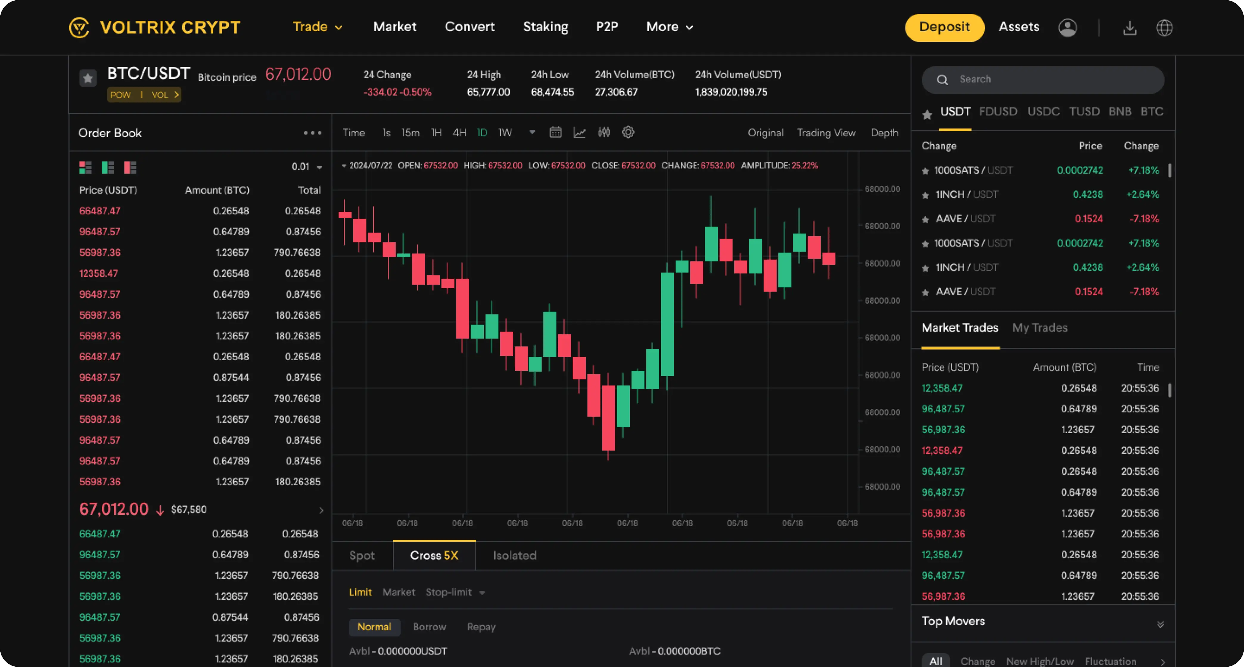 Margin Trading Exchange Development Company