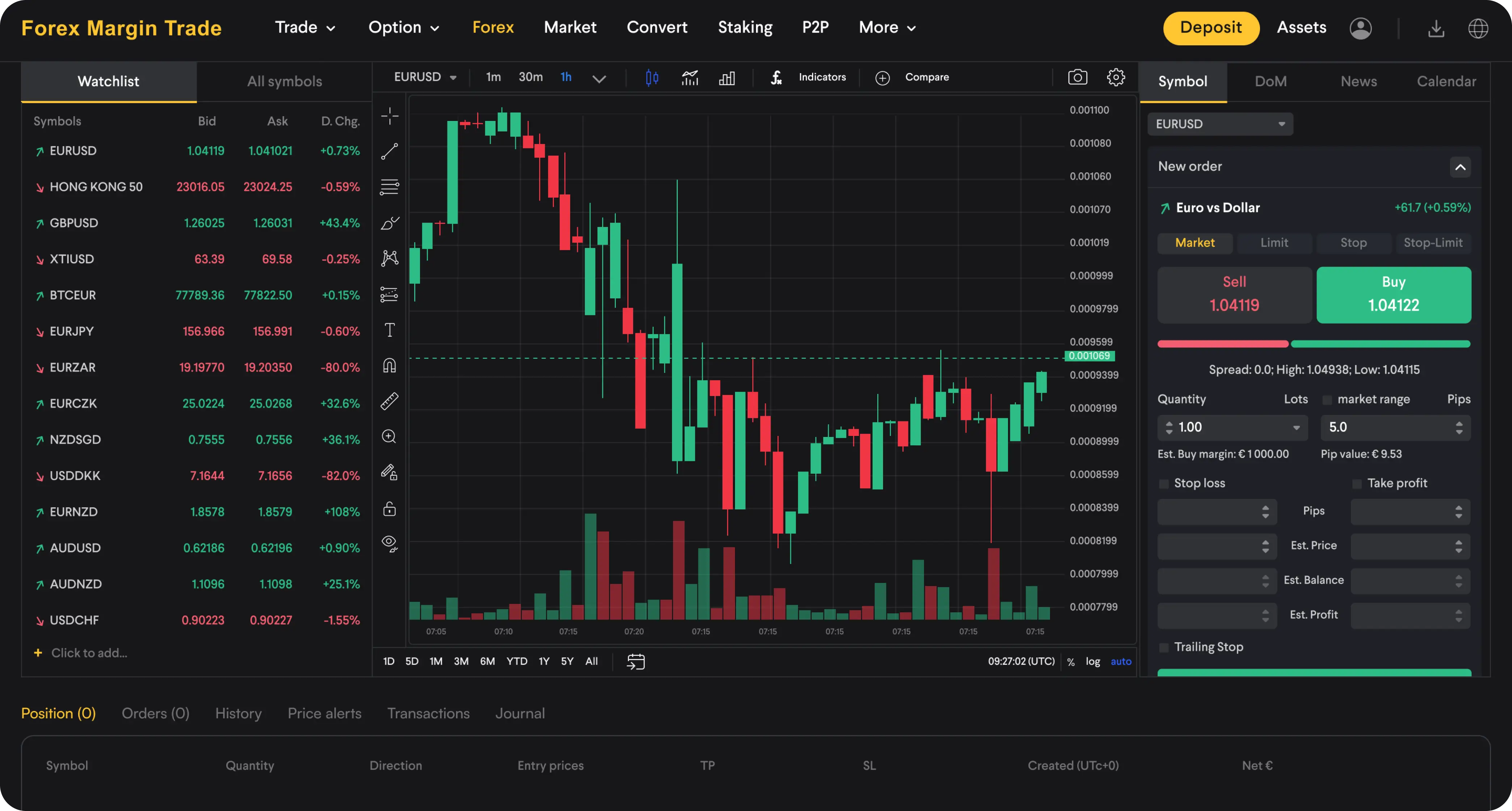 Margin Trading Exchange Development Company
