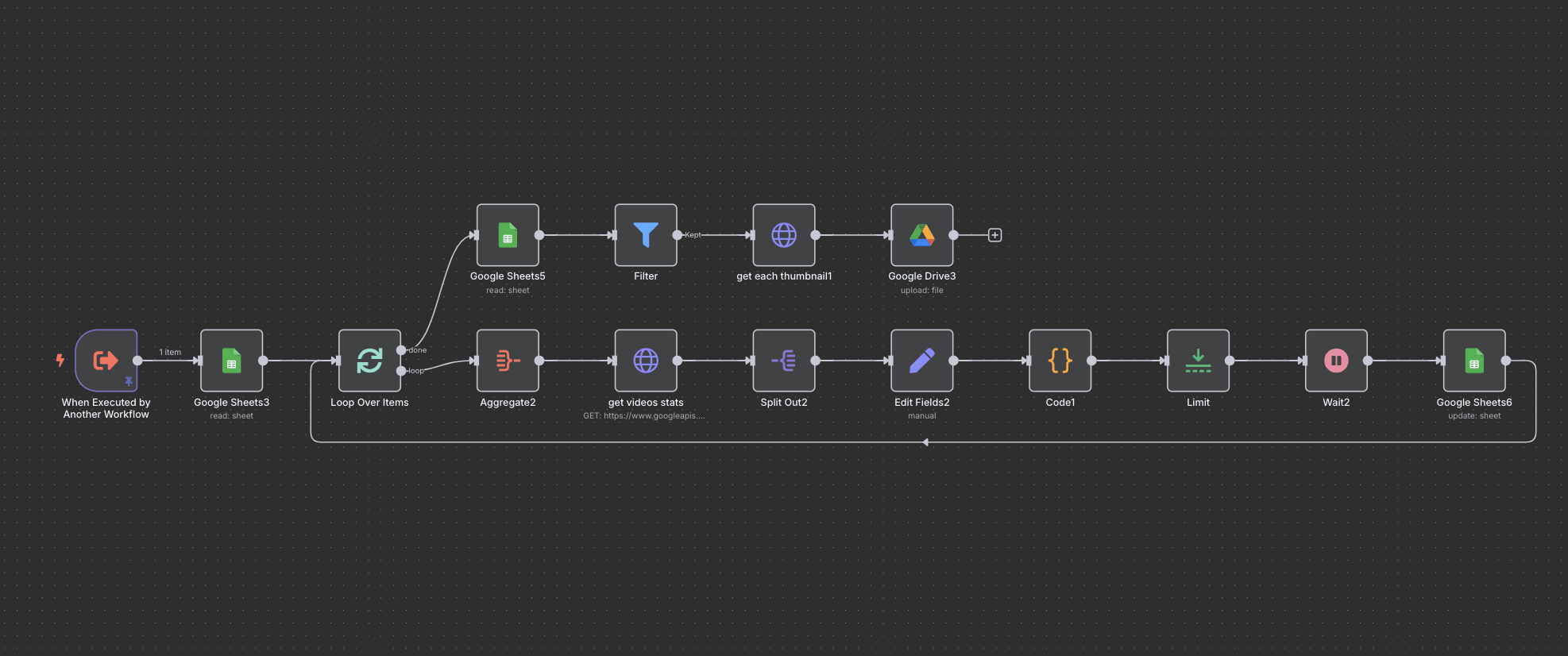 n8n workflow