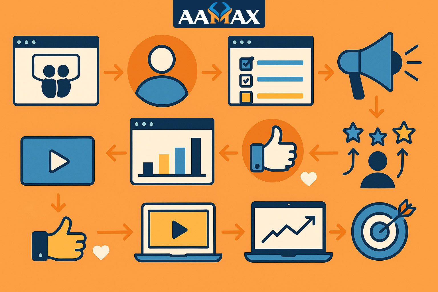 The 10-Step Process of How to Use SlideShare for Marketing