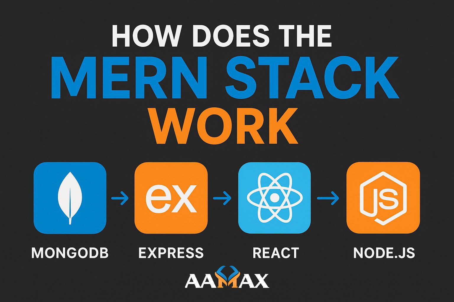 How Does the MERN Stack Work