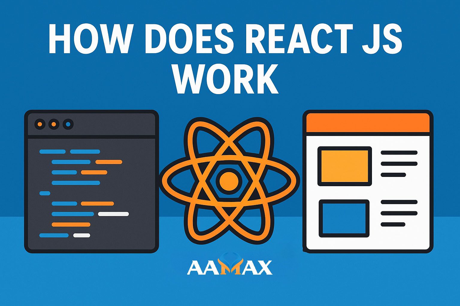 How Does React JS Work