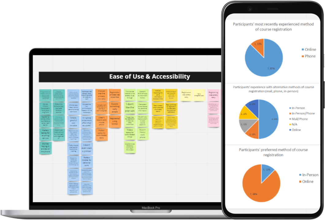 a macbook and mobile phone showing a Miro board of notes used to design the P&C Training Site website