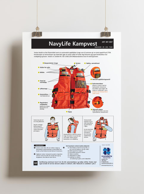 Instruction poster NavyLife