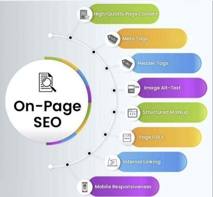 On-Page SEO