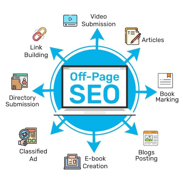 Off-Page SEO