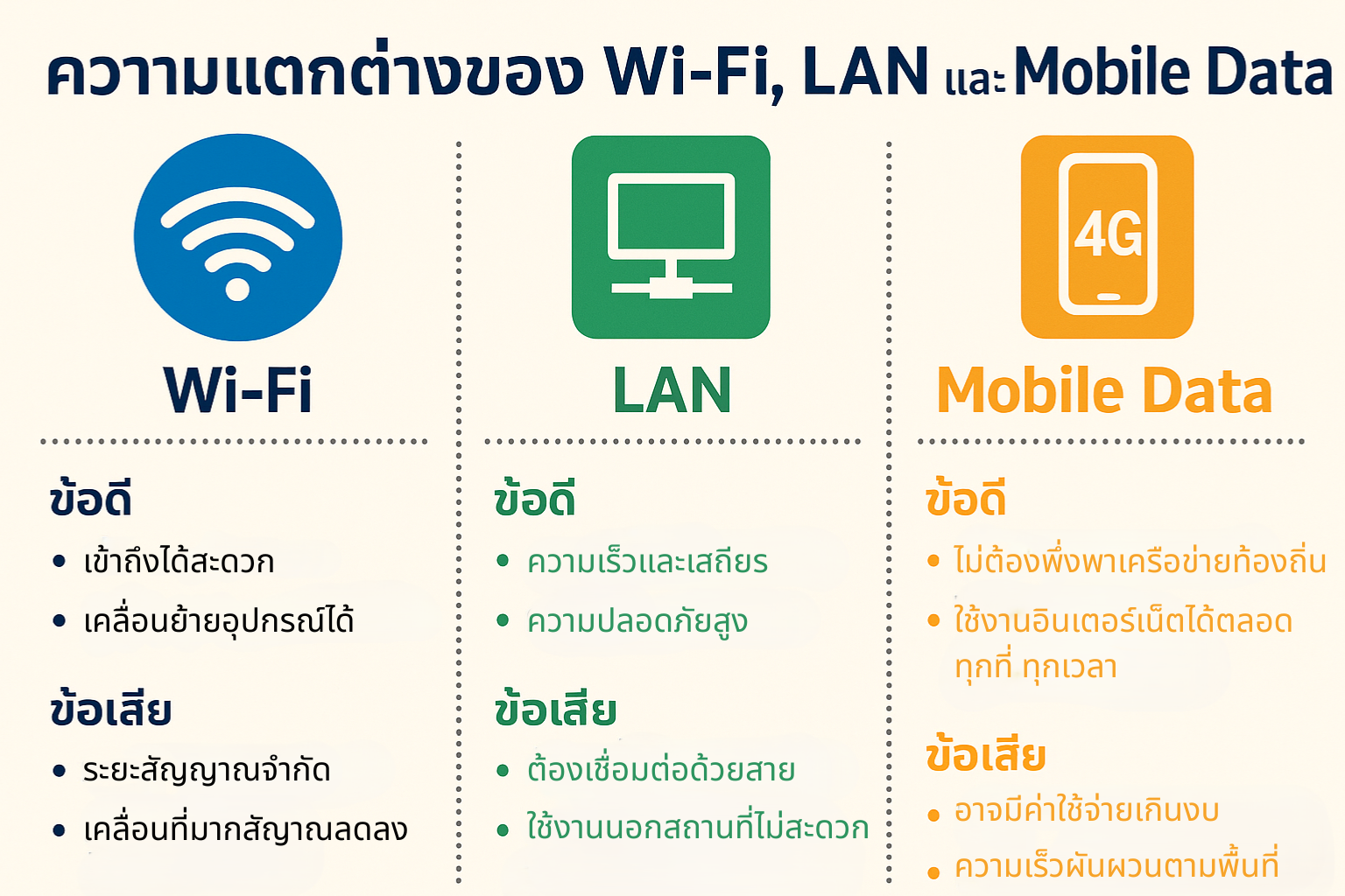 difference-between-wifi-lan-mobile-data-info.png