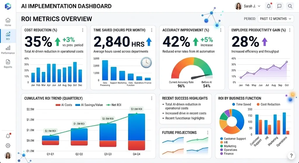 Before and After comparison of business process without AI versus with AI implementation