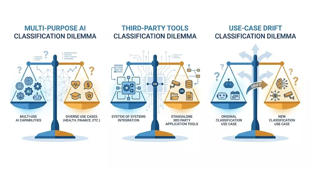 Three balanced scale illustrations side by side