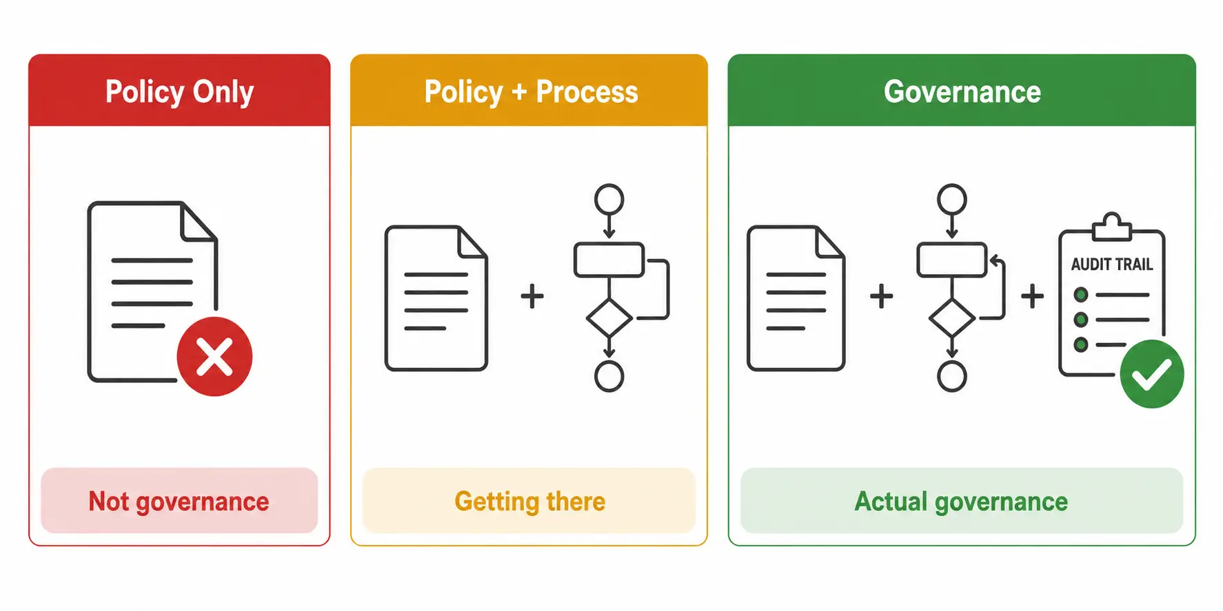 AI Governance in 2026 Frameworks, Compliance, Risk Management & Best Practices
