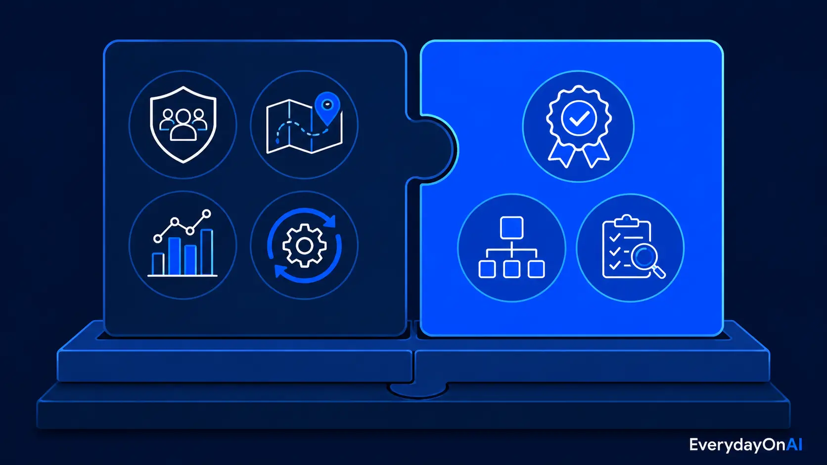 ISO/IEC 42001 vs. NIST AI RMF: Which AI Governance Standard Is Right for You? ISO 42001 and NIST AI RMF as complementary puzzle pieces forming a complete AI governance foundation
