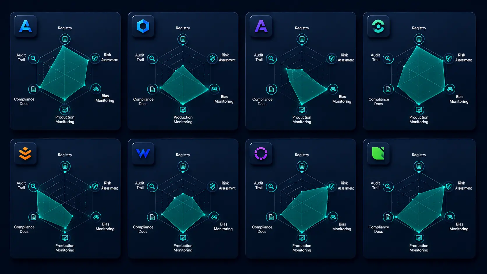 Top 8 AI Governance Tools and Platforms to Watch in 2026-2027 AI governance platform comparison matrix showing eight platforms and their capability profiles across six governance dimensions