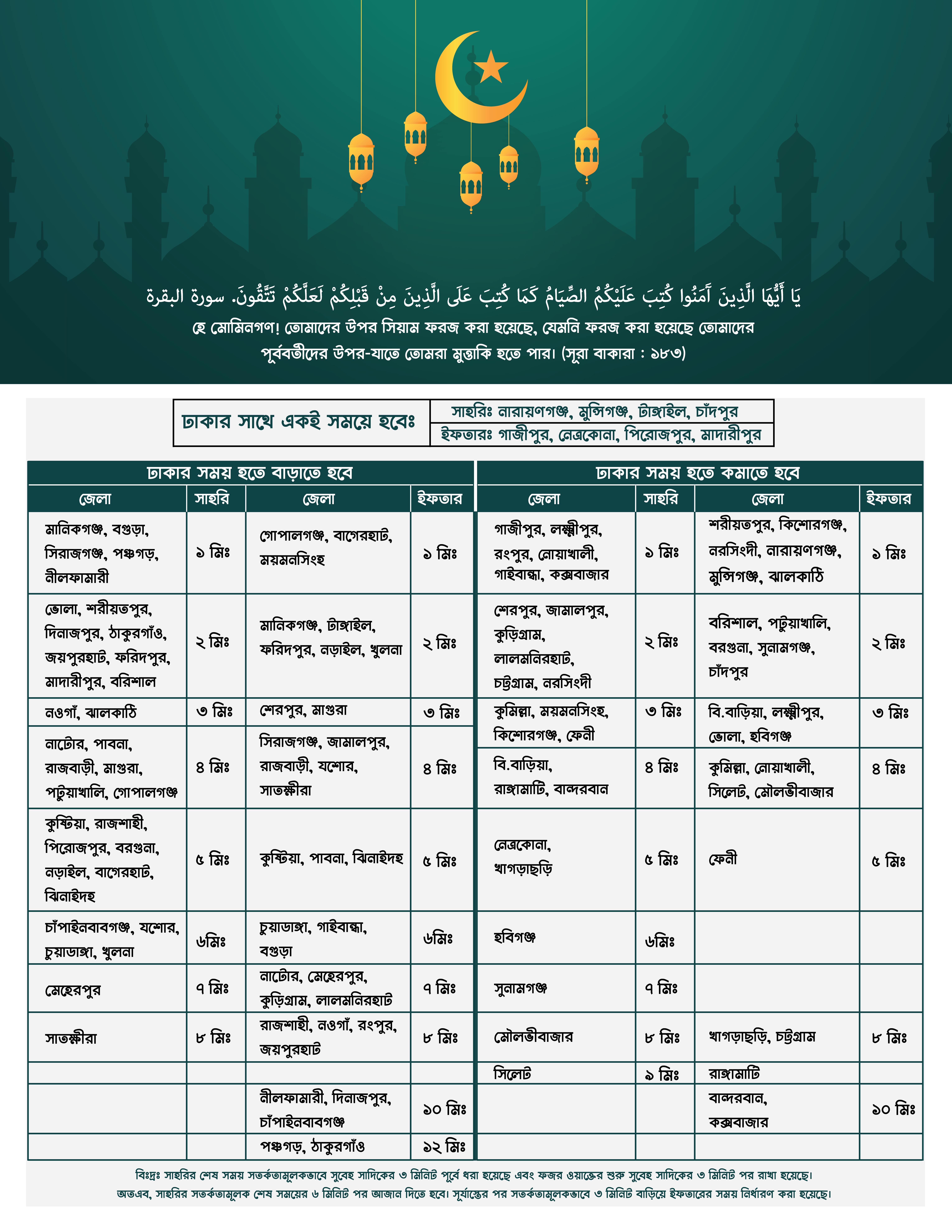 রমজান মাসঃ সেহরি ও ইফতারের সময়সূচী