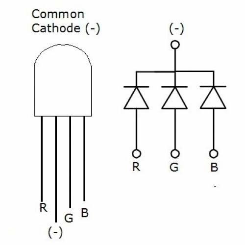 LED RGB 4 Leg Color 5mm - Image 2