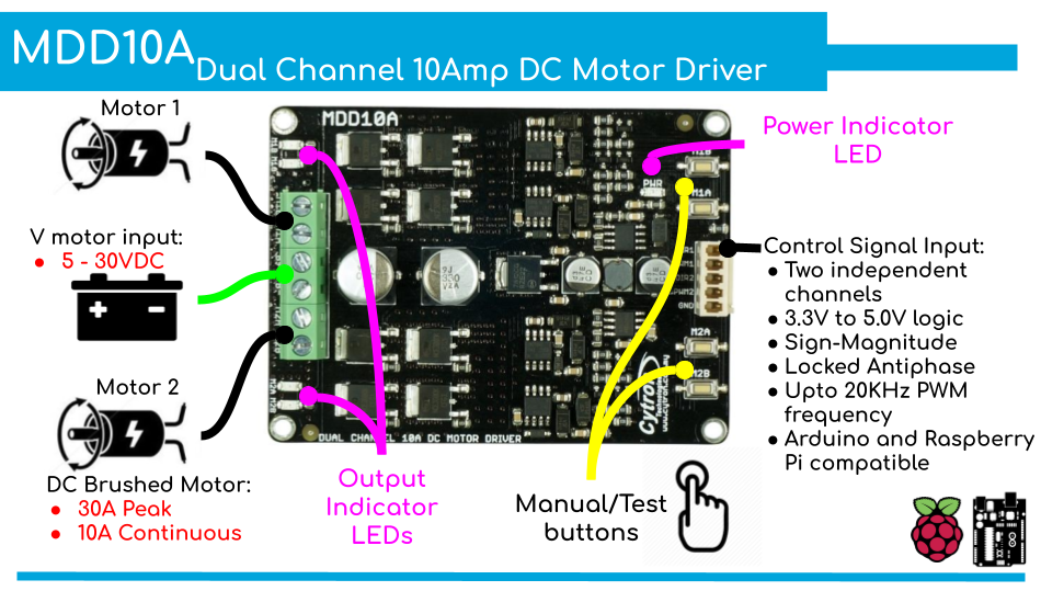 DC Motor Driver 2 Channels 10Amp 5V-30V  - Image 2