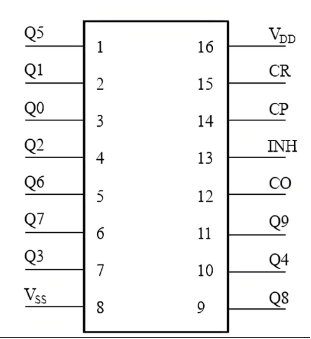 IC CD4017BE - Image 2