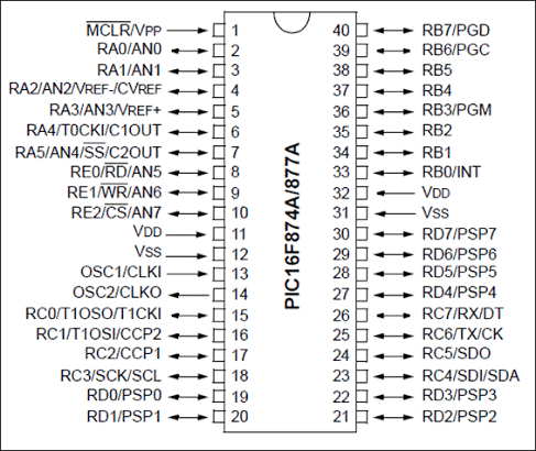 IC PIC16F877A - Image 2